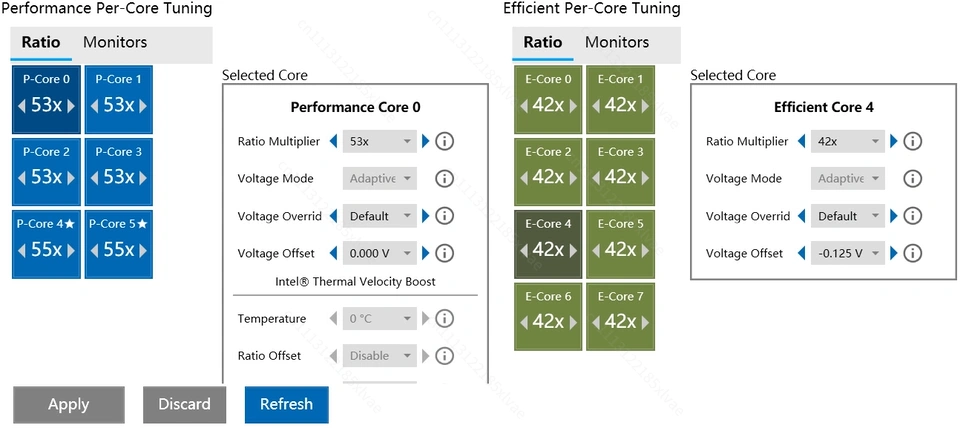 Ddr5 Kit - Kit DIY de carte mère et