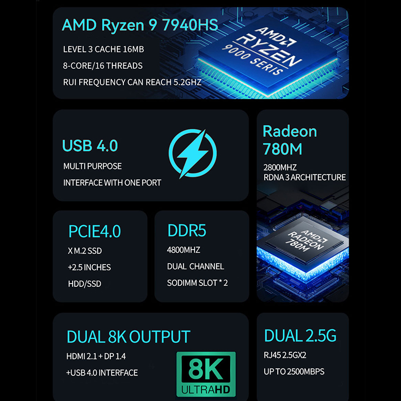 AMD Ryzen Mini PC R7 7840HS R9 - Ddr5 4800Mhz avis et prix