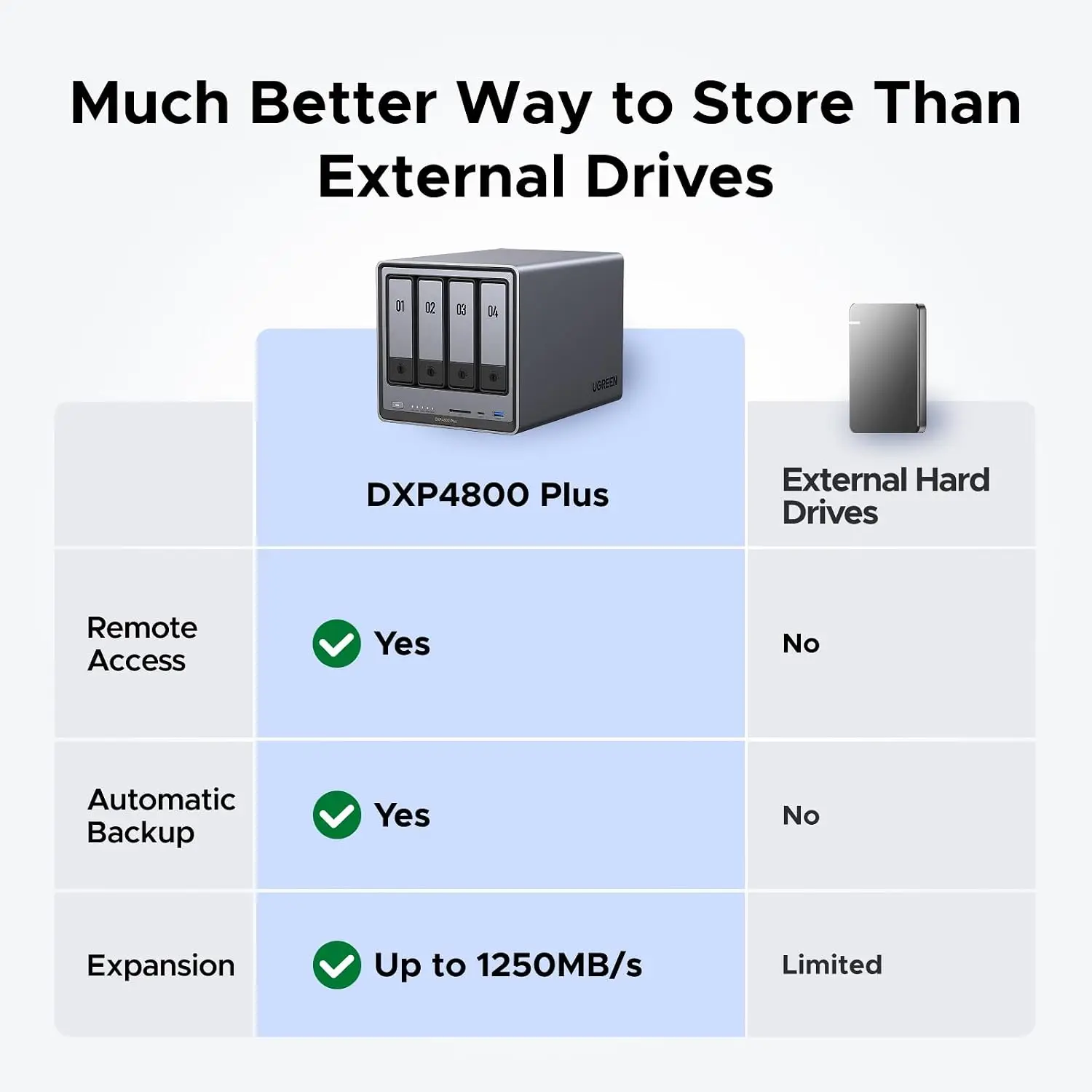 UGREEN NAS DXP4800 Plus NAS 4  - Ddr5 8Gb avis et prix