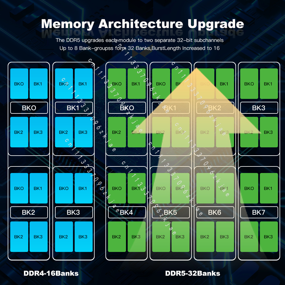 RAM DDR5 de haute qualité 8 Go - Ddr5 Laptop Ram avis et prix
