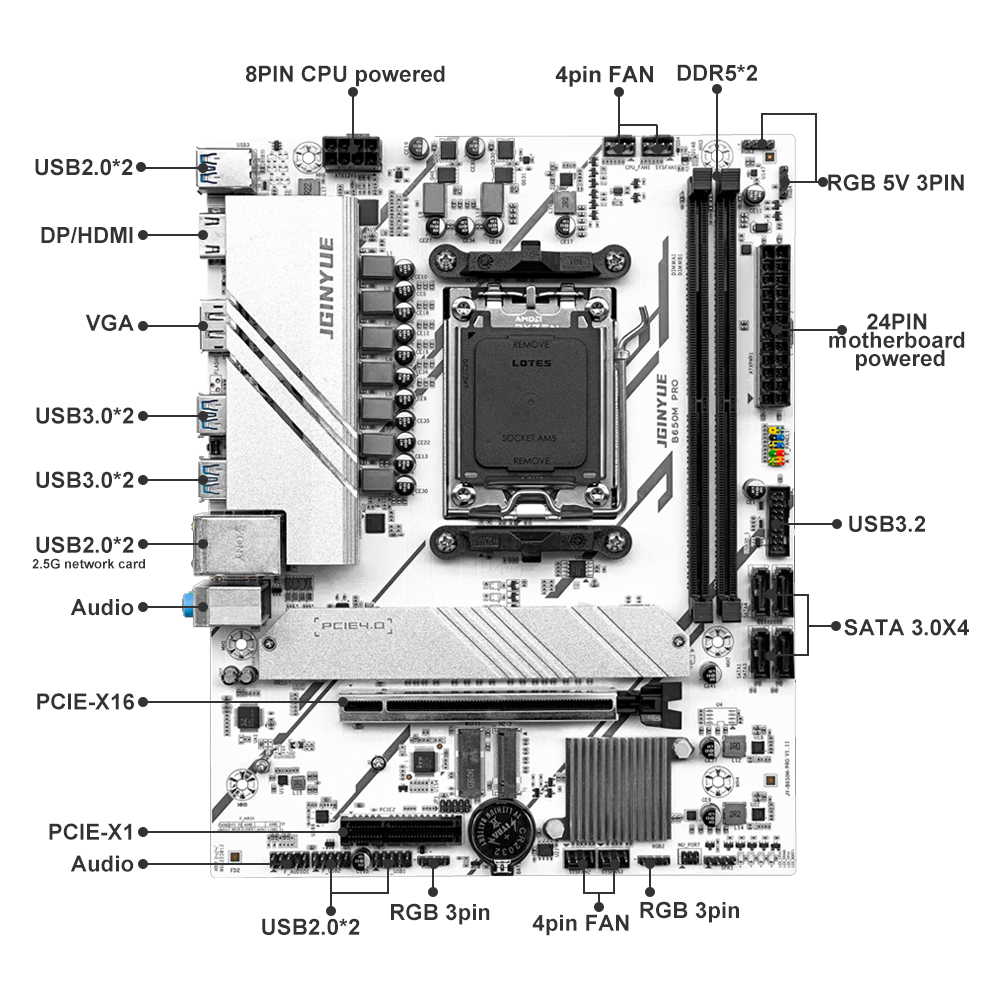 PRO B650M MATX AMD B650 DDR5 6 - Ddr5 6000Mhz avis et prix